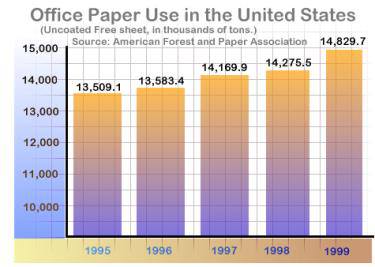 gráfico de uso de papel libre de árboles